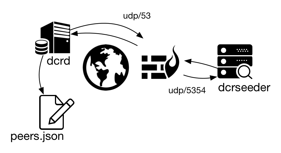 Figure 4 - PAT configured on firewall